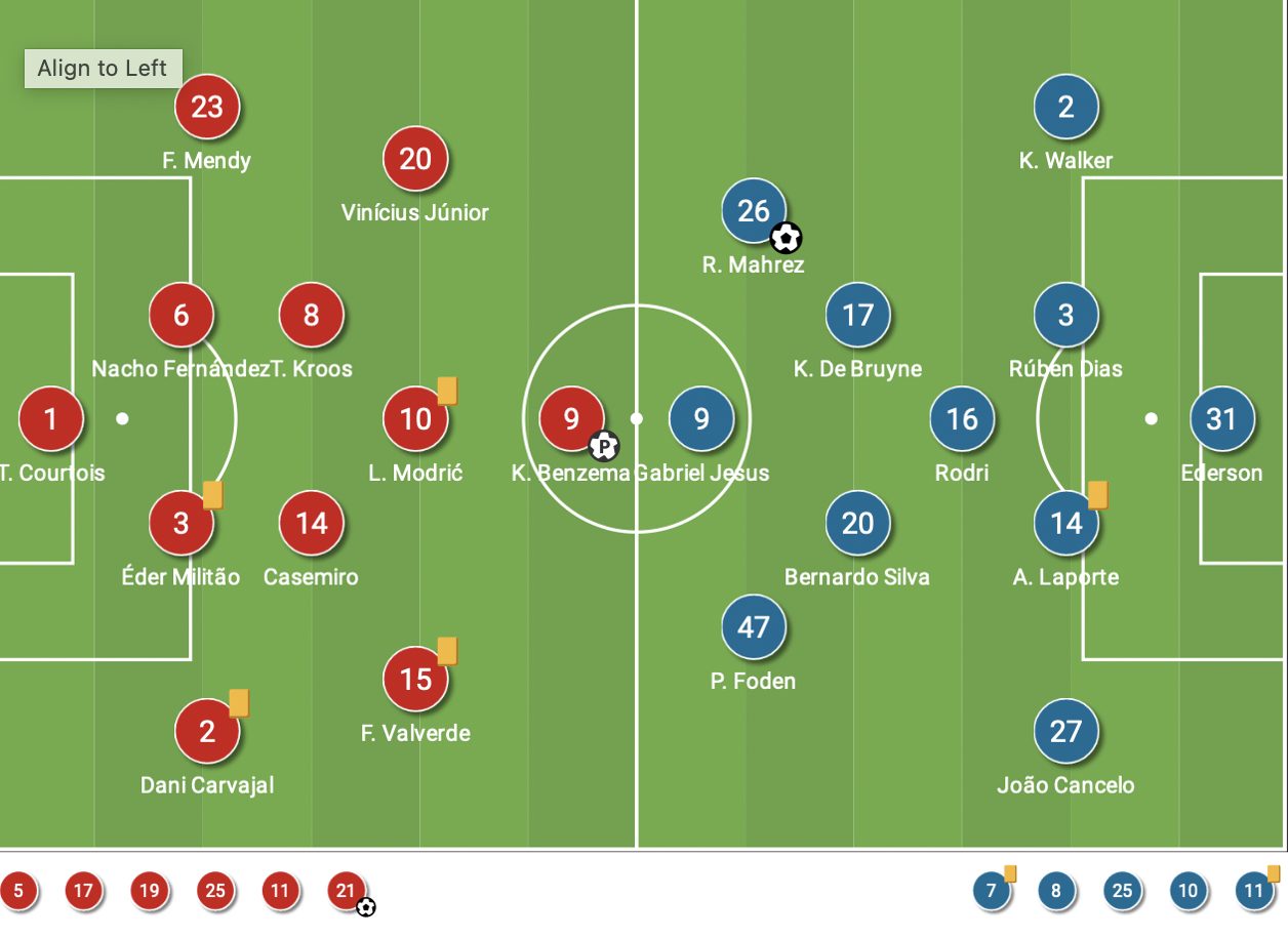 UEFA Champions League 2021/22: Real Madrid vs Man City - tactical analysis